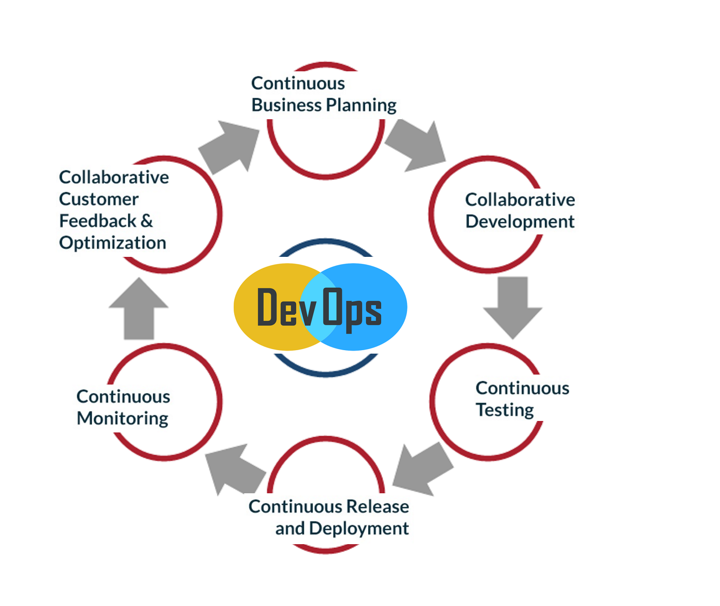 7-key-steps-to-implement-devops-strategy-in-your-organization