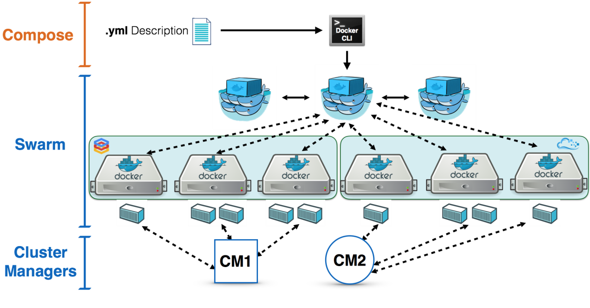 Kubernetes Vs. Docker Swarm: How To Choose? | A Complete Breakdown