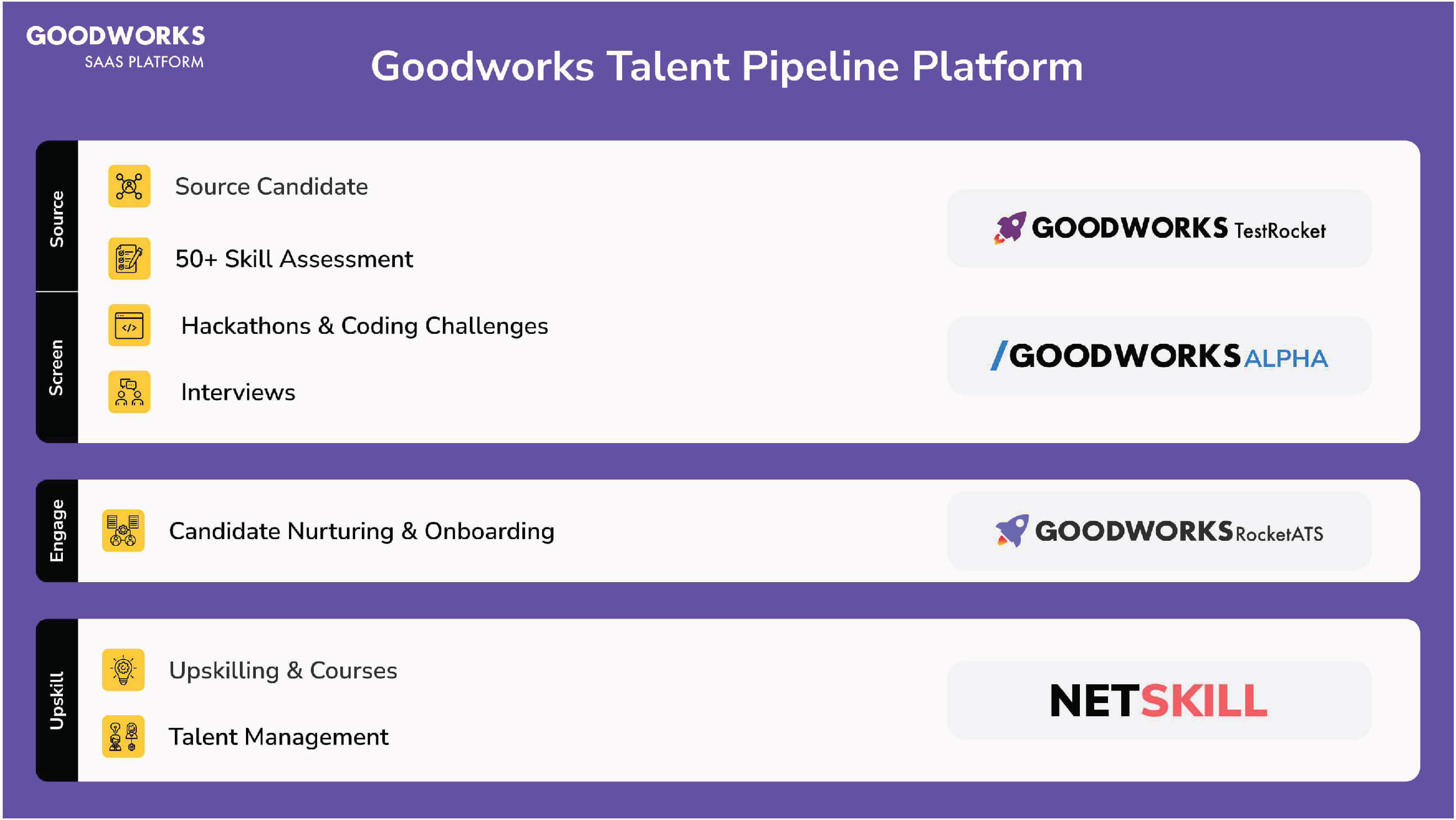 GoodWorks-Saas-Platforms