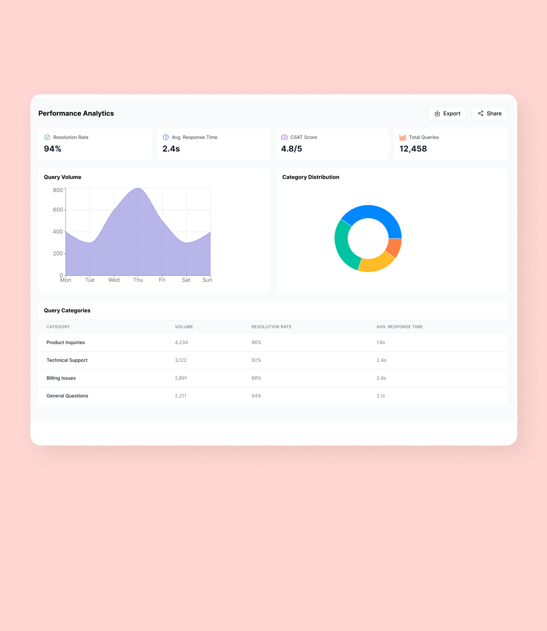 AI Customer Support Chatbot
